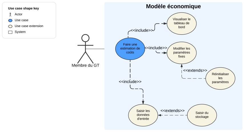 Costs Opti
